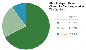 Should Japan Have Closed Its Exchanges After The Quake?